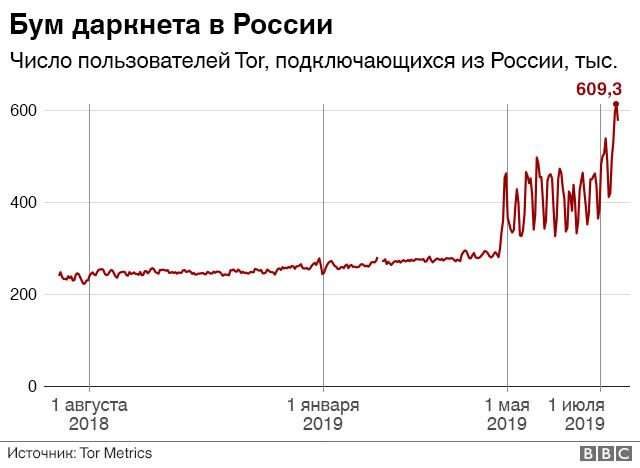 Кракен как зайти